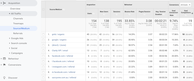 Acquisition Source Medium - Google Analytics Report