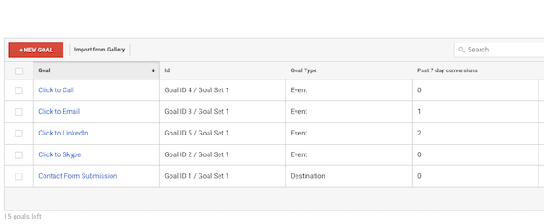 Goal Conversion Tracking in Google Analytics - Grand Cru Digital