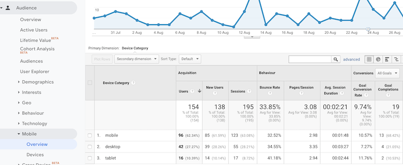 Mobile Overview Report in Google Analytics