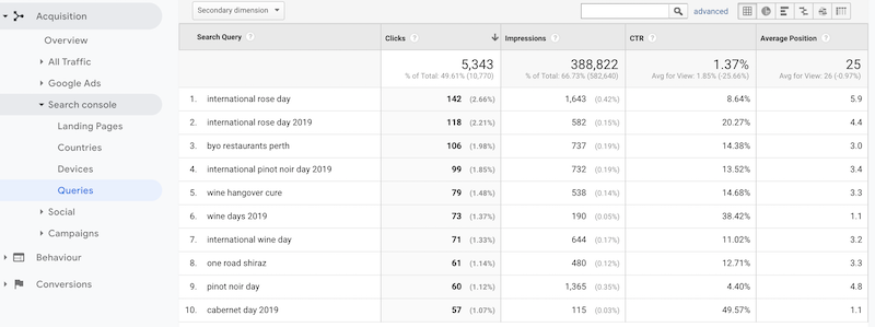 Search Console Queries Report in Google Analytics