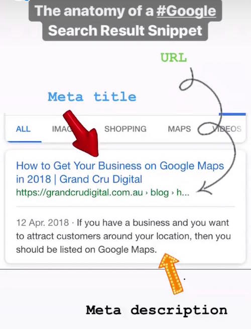 The Anatomy of a Google Search Result Snippet